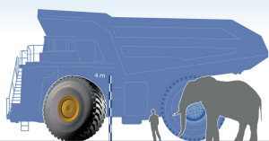 Goodyear направи оф-роуд гума с размерите на слон