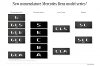 Mercedes-Benz променя имената на моделите си